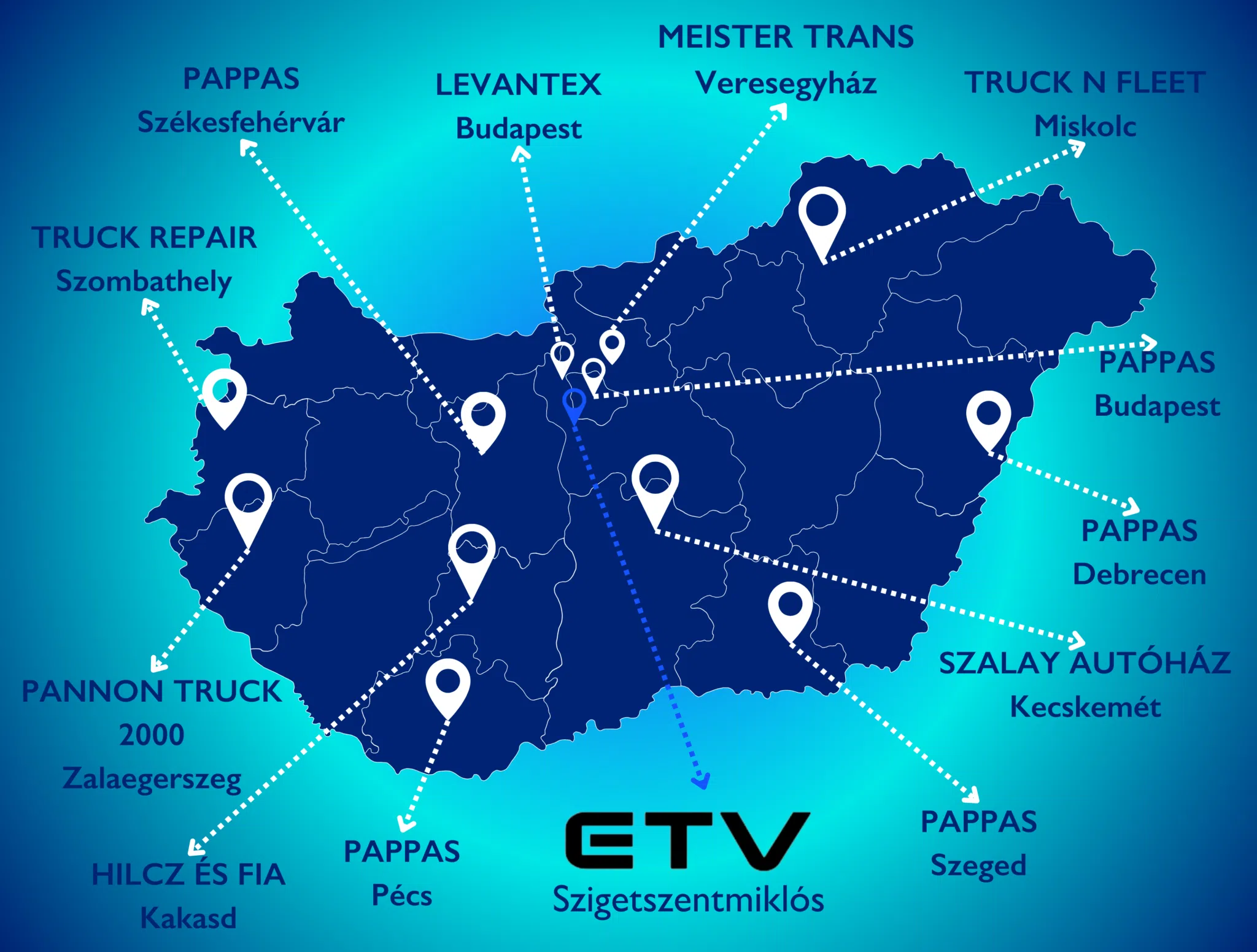 ETV TRUCK | SERVICE NETWORK PARTNERS