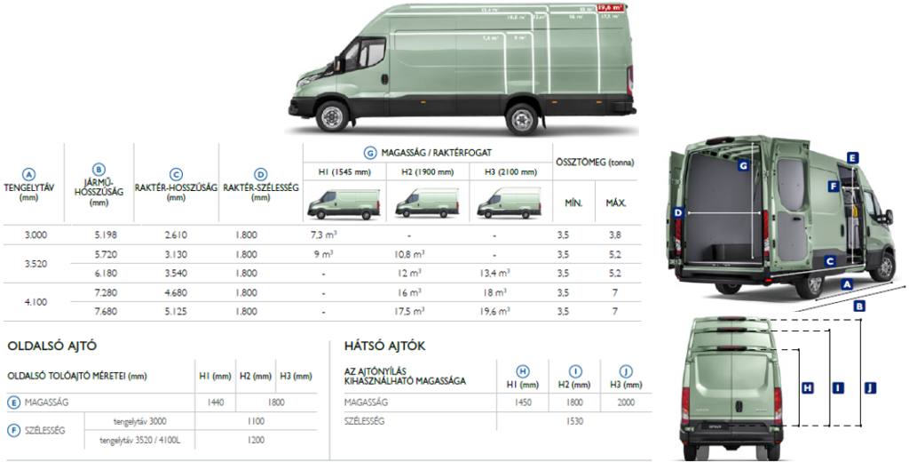 Iveco Daily méretek